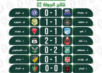 القمة العاصمية بين الاتحاد والمولودية تنتهي بدون فائز