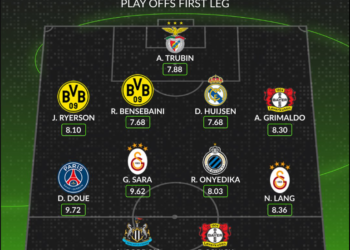 بن سبعيني ضمن التشكيلة المثالية لدوري أبطال أوروبا