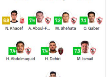 رباعي الاتحاد ولاعب بلوزداد في تشكيلة نصف نهائي الكونفدرالية
